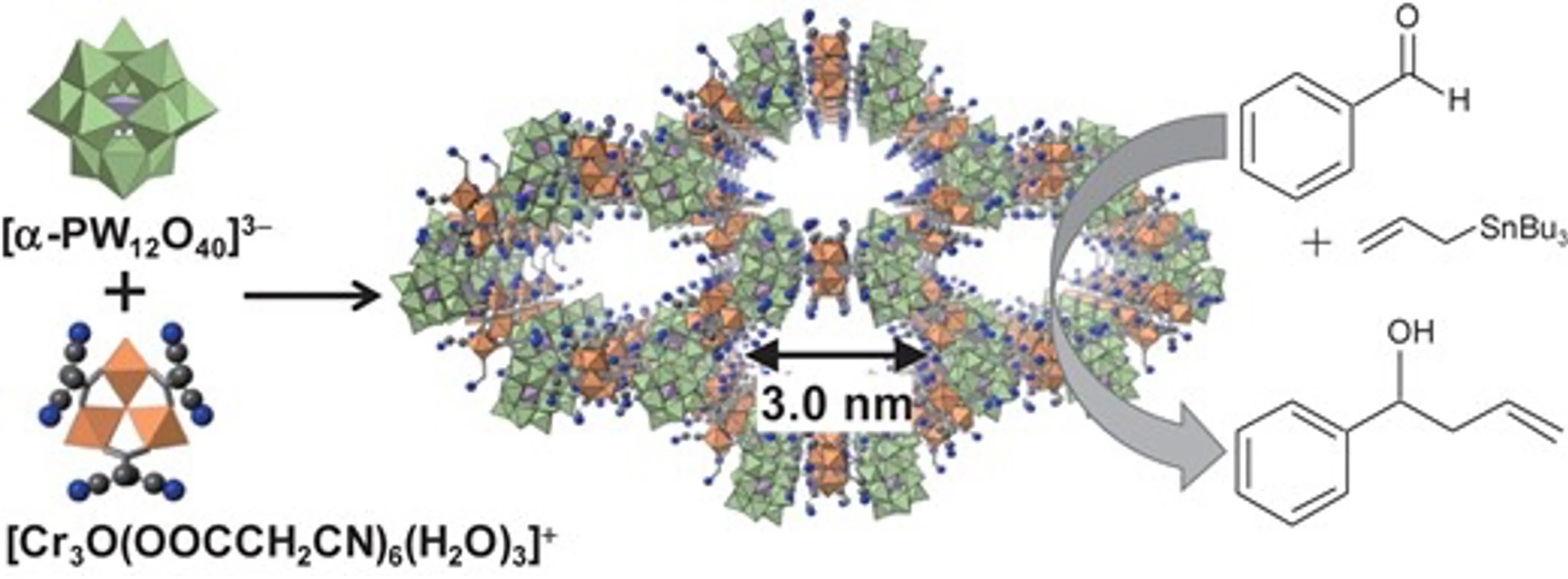 PICsの合成と機能の開拓