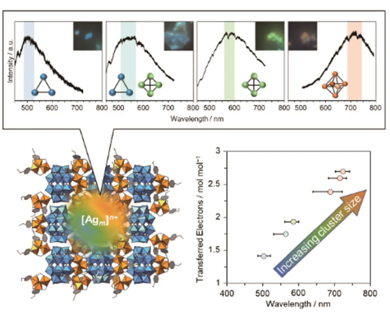 金属クラスターの合成